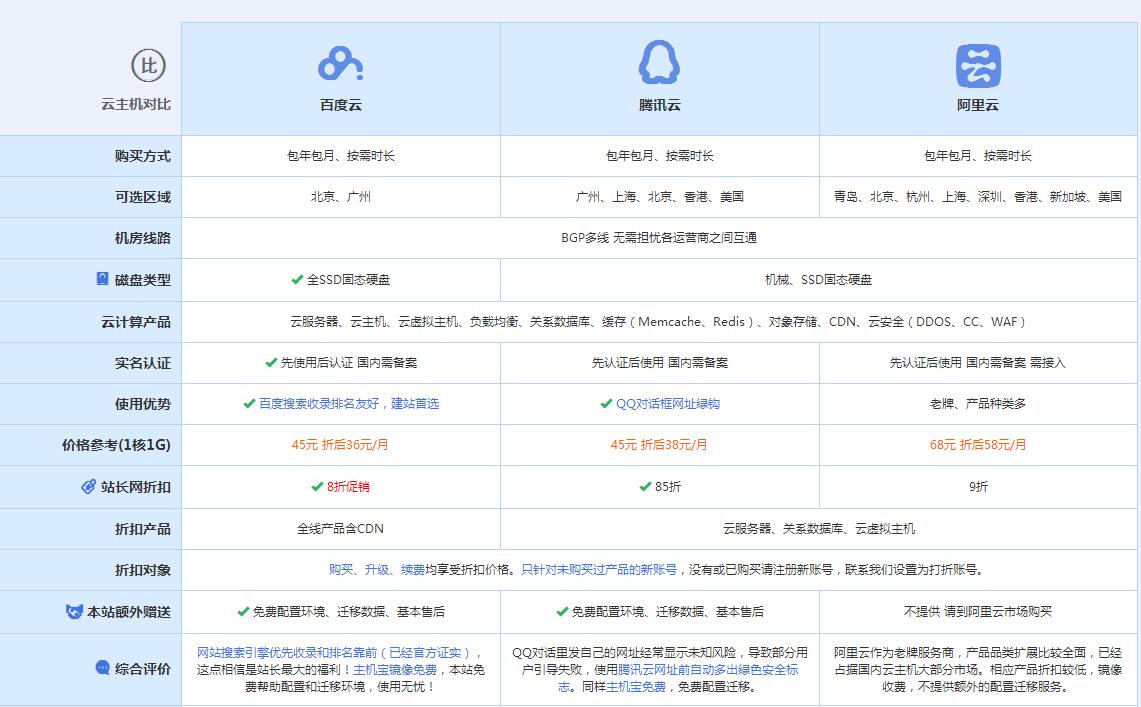 铅山云主机代理对比.jpg